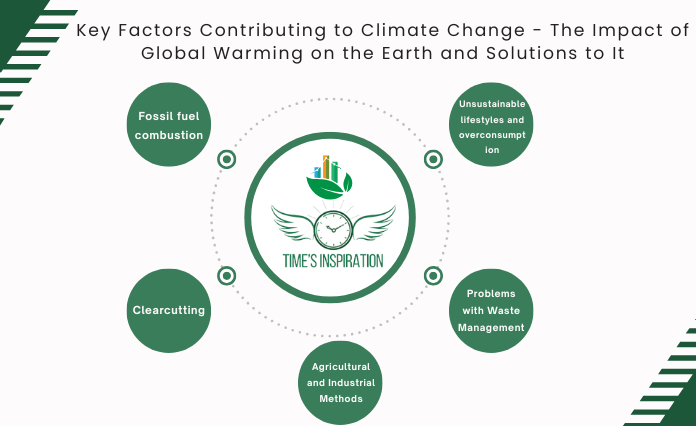 Key Factors Contributing to Climate Change - The Impact of Global Warming on the Earth and Solutions to It