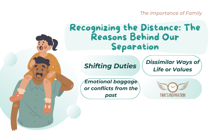Recognizing the Distance: The Reasons Behind Our Separation (Reconnecting With Parents )