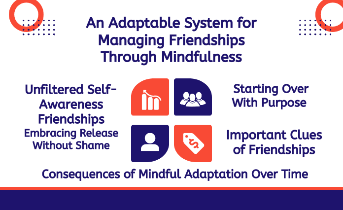 An Adaptable System for Managing Friendships Through Mindfulness