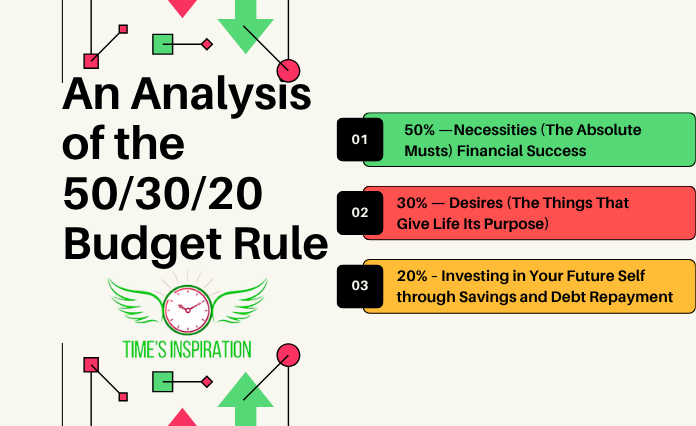 An Analysis of the 50/30/20 Budget Rule For Financial Success
